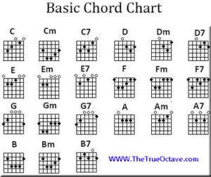 chord chart guitar